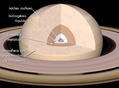 Estrutura interna de Júpiter (Imagem original de Calvin Hamilton)