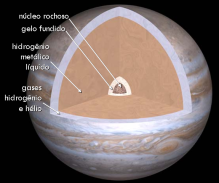 Estrutura interna de Júpiter (Imagem original de Calvin Hamilton)