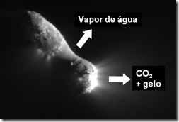 O vapor de água provém principalmente da parte lisa do cometa, enquanto uma mistura de dióxido de carbono, poeira e gelo de água emana das bordas ásperas (Foto: NASA/JPL-Caltech, UMD; Adaptação: Eduardo Oliveira)
